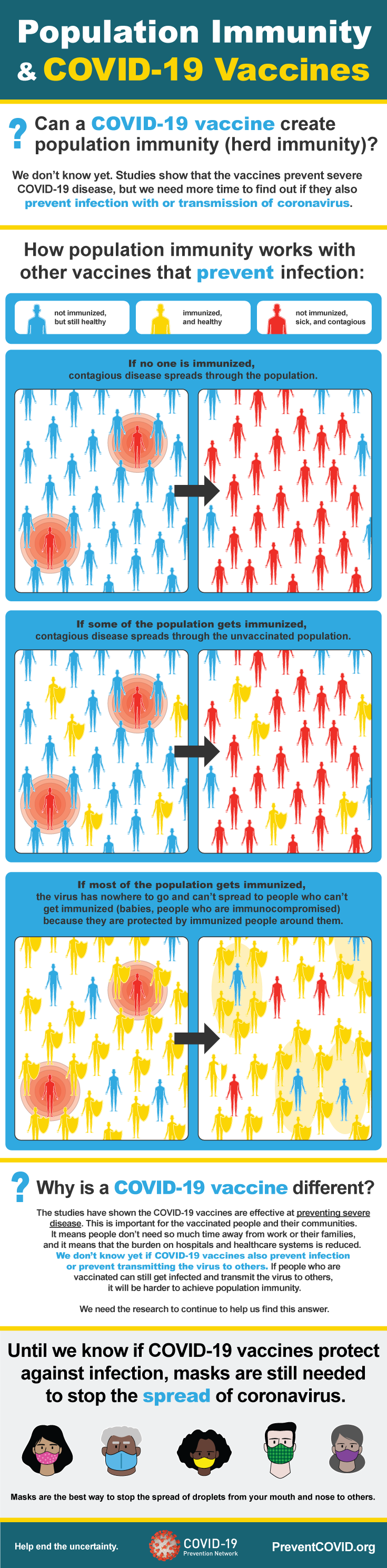 COVID-19 zugzwang: Potential public health moves towards population (herd)  immunity - Repository - Public Health Scotland